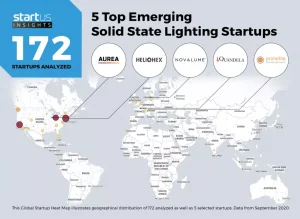 Primelite Meldungen: Top 5 Solid State Lighting Startups